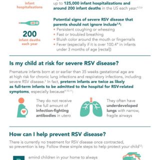 RSV Signs and Symptoms